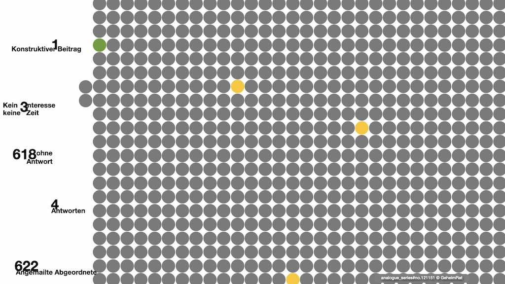 622 Abgeordnete und ihr Input 622 Abgeordnete und ihr Input