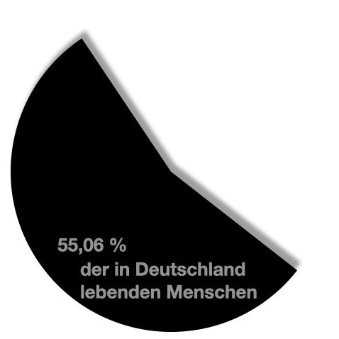 Prozentualer Anteil derin Deutschland lebenden Menschen