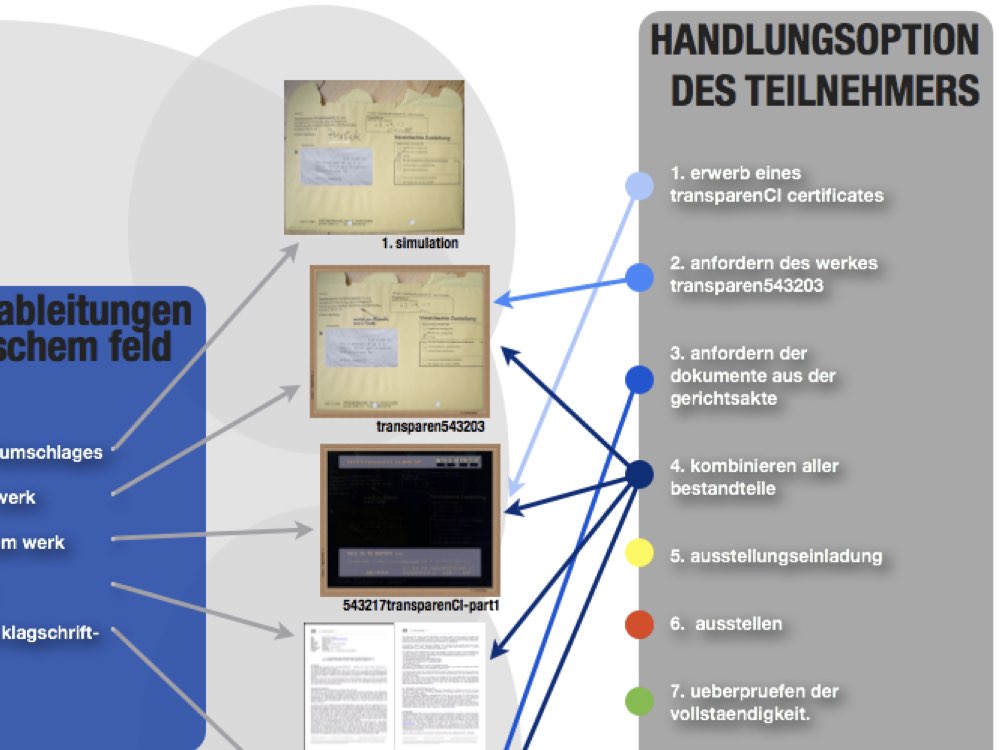 transparenCI Optionen